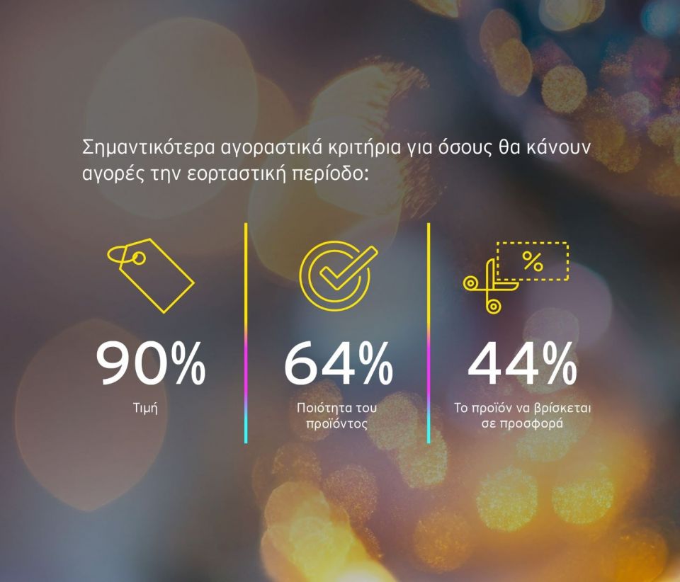 Χριστούγεννα 2025: Τι δείχνει έρευνα της ΕΥ για τις αγορές των Ελλήνων ey-future-consumer-index-20253.jpg