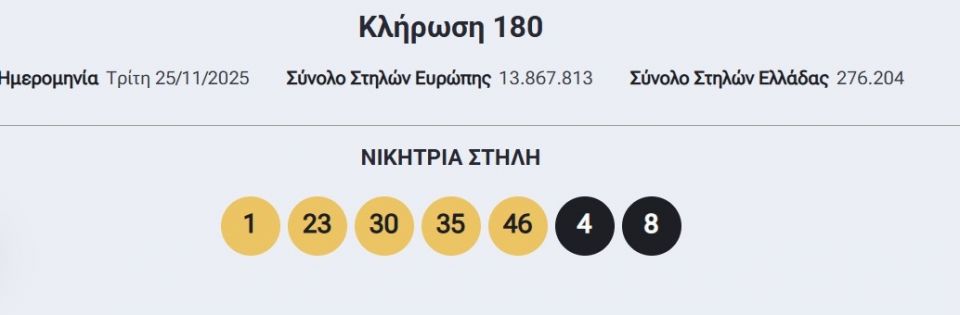 Eurojackpot: Αυτοί είναι οι τυχεροί αριθμοί της αποψινής (25/11) κλήρωσης