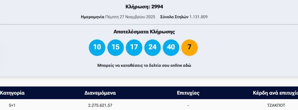 Τζόκερ: Αυτοί είναι οι τυχεροί αριθμοί που κερδίζουν 2.200.000 ευρώ