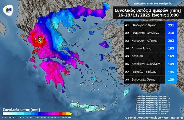 Κακοκαιρία Adel – meteo: Πάνω από 200 χιλιοστά βροχής έπεσαν σε τρεις μέρες στα Τζουμέρκα