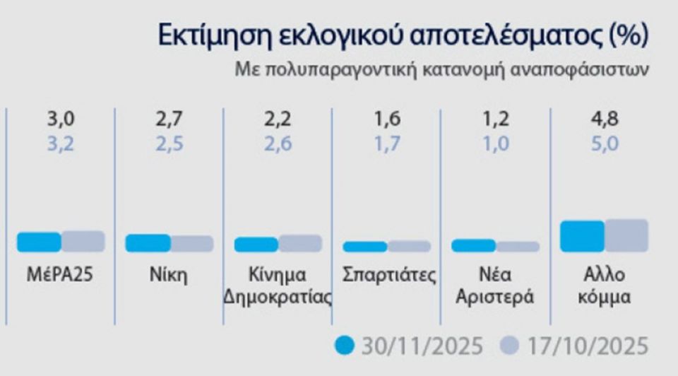 Ολόκληρη η δημοσκόπηση MARC για το ΘΕΜΑ - Γιατί ανέβηκε η ΝΔ, τι λένε για τον Τσίπρα και τον Σαμαρά , για τις ενεργειακές συμφωνίες και για τα ΕΛΤΑ