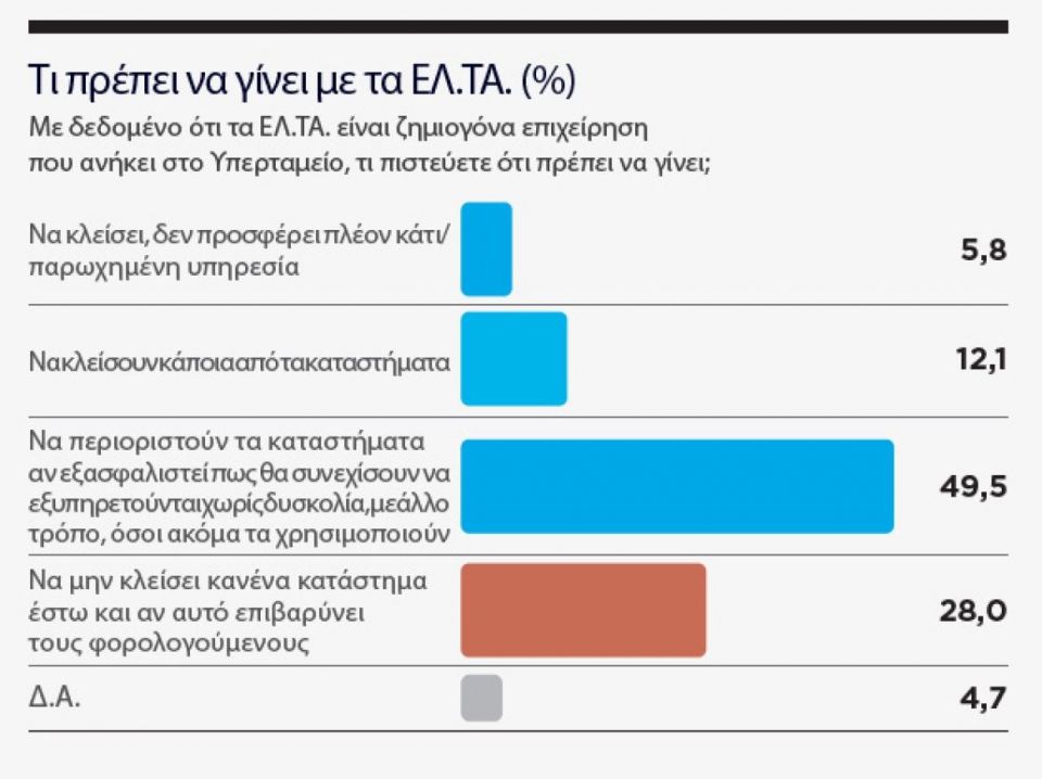 Ολόκληρη η δημοσκόπηση MARC για το ΘΕΜΑ - Γιατί ανέβηκε η ΝΔ, τι λένε για τον Τσίπρα και τον Σαμαρά , για τις ενεργειακές συμφωνίες και για τα ΕΛΤΑ