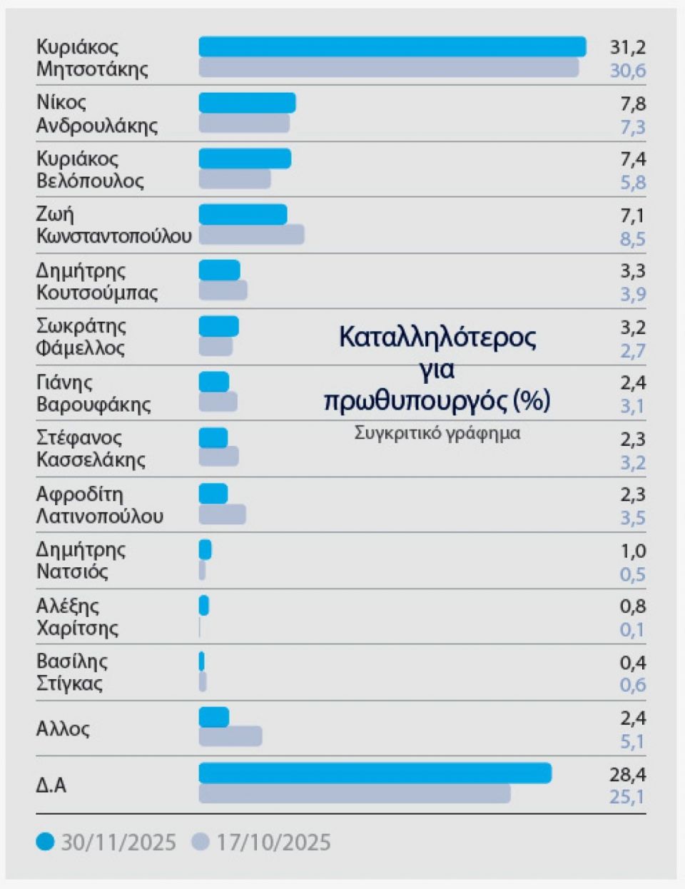Ολόκληρη η δημοσκόπηση MARC για το ΘΕΜΑ - Γιατί ανέβηκε η ΝΔ, τι λένε για τον Τσίπρα και τον Σαμαρά , για τις ενεργειακές συμφωνίες και για τα ΕΛΤΑ