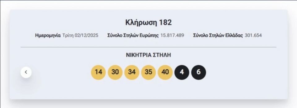 Eurojackpot: Αυτοί είναι οι τυχεροί αριθμοί της αποψινής (2/12) κλήρωσης