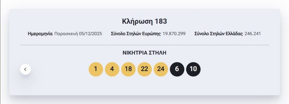 Eurojackpot: Αυτοί είναι οι τυχεροί αριθμοί της αποψινής (5/12) κλήρωσης
