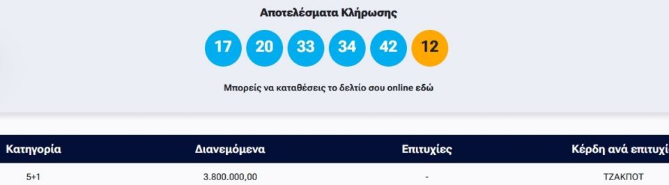 Κλήρωση Τζόκερ: Αυτοί είναι οι τυχεροί αριθμοί που κερδίζουν 3.800.000 ευρώ