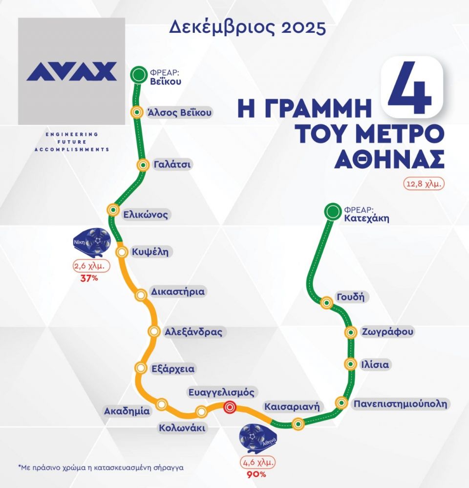 metro avax