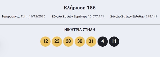Eurojackpot: Αυτοί είναι οι τυχεροί αριθμοί της αποψινής (16/12) κλήρωσης