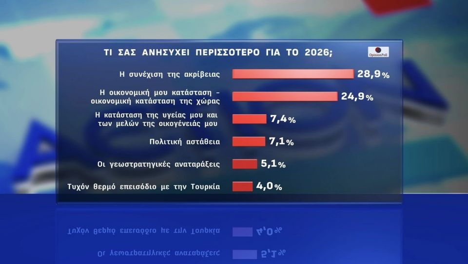 Opinion Poll / Action 24