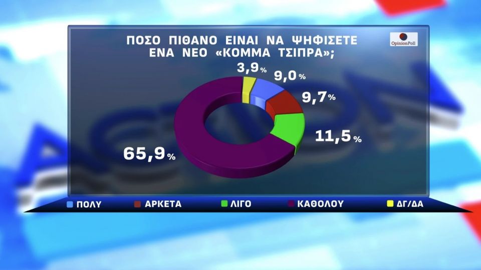 Opinion Poll / Action 24