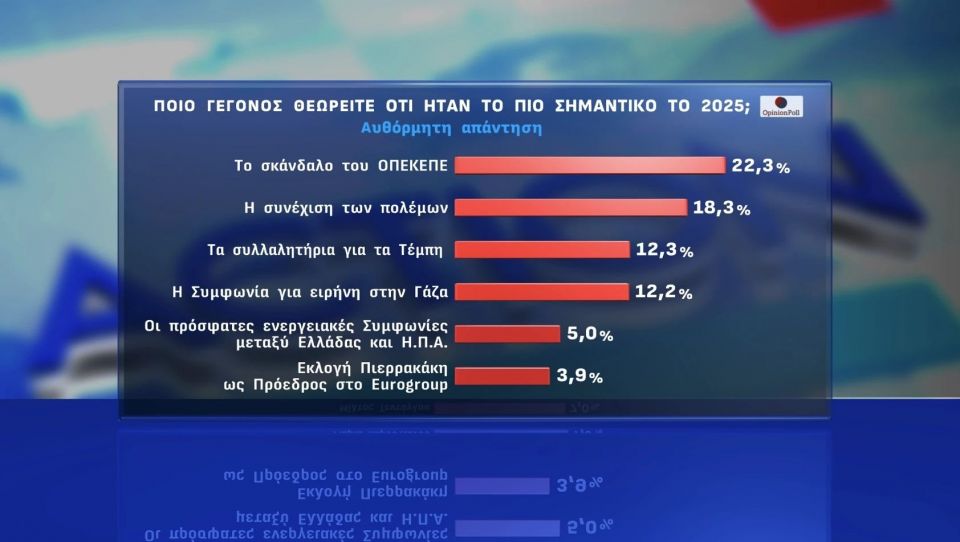 Opinion Poll / Action 24