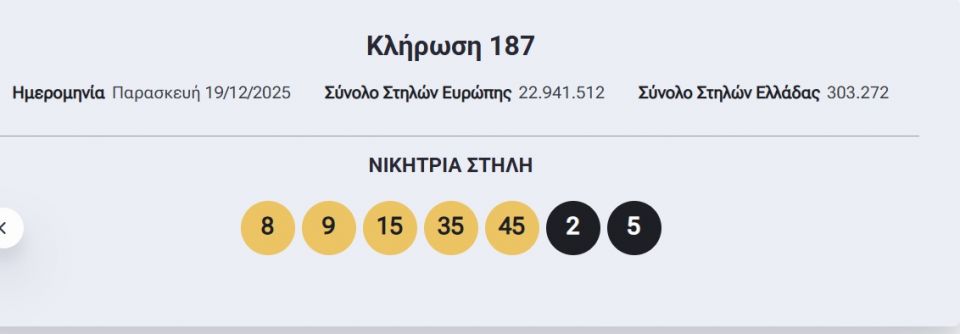 Eurojackpot: Αυτοί είναι οι τυχεροί αριθμοί της αποψινής (19/12) κλήρωσης για τα 30 εκατ. ευρώ