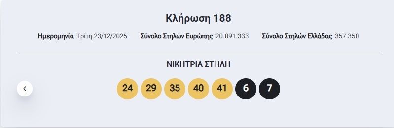 Eurojackpot: Αυτοί είναι οι τυχεροί αριθμοί της αποψινής (23/12) κλήρωσης για τα 39 εκατ. ευρώ