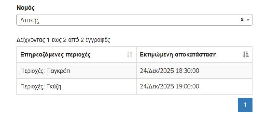 Διακοπές ρεύματος σε Παγκράτι, Βύρωνα και Γκύζη – Τι απαντά ο ΔΕΔΔΗΕ