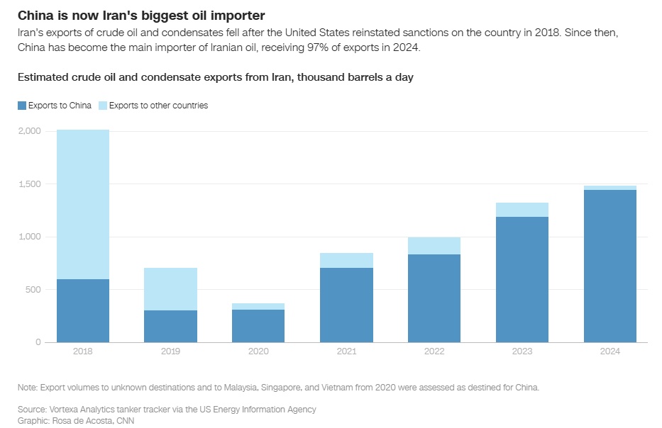 cnni-iran-analysis-china-oil.jpg