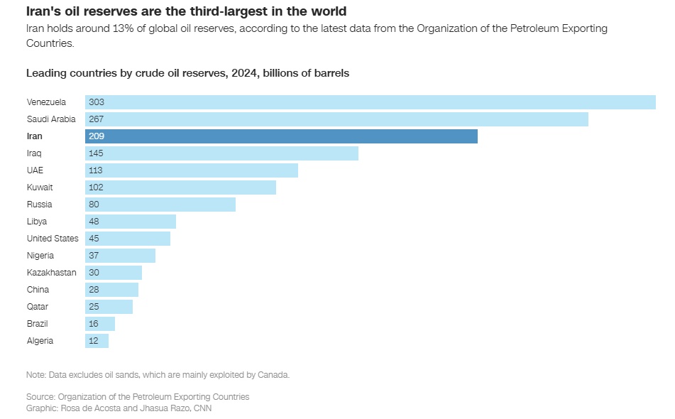 cnni-iran-analysis-oil-reserves.jpg