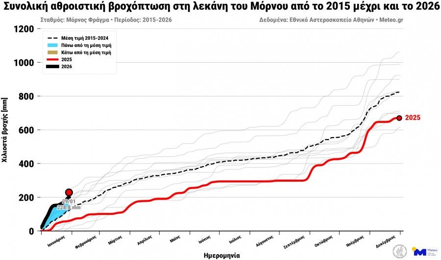 noameteogrmornosannualrainfallmornos-2.jpg