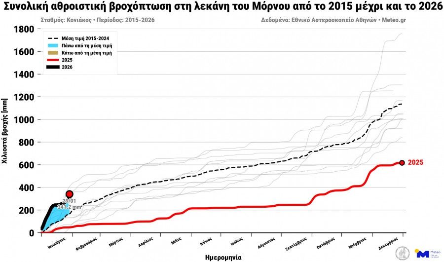 noameteogrmornosannualrainfallkoniakos-1.jpg