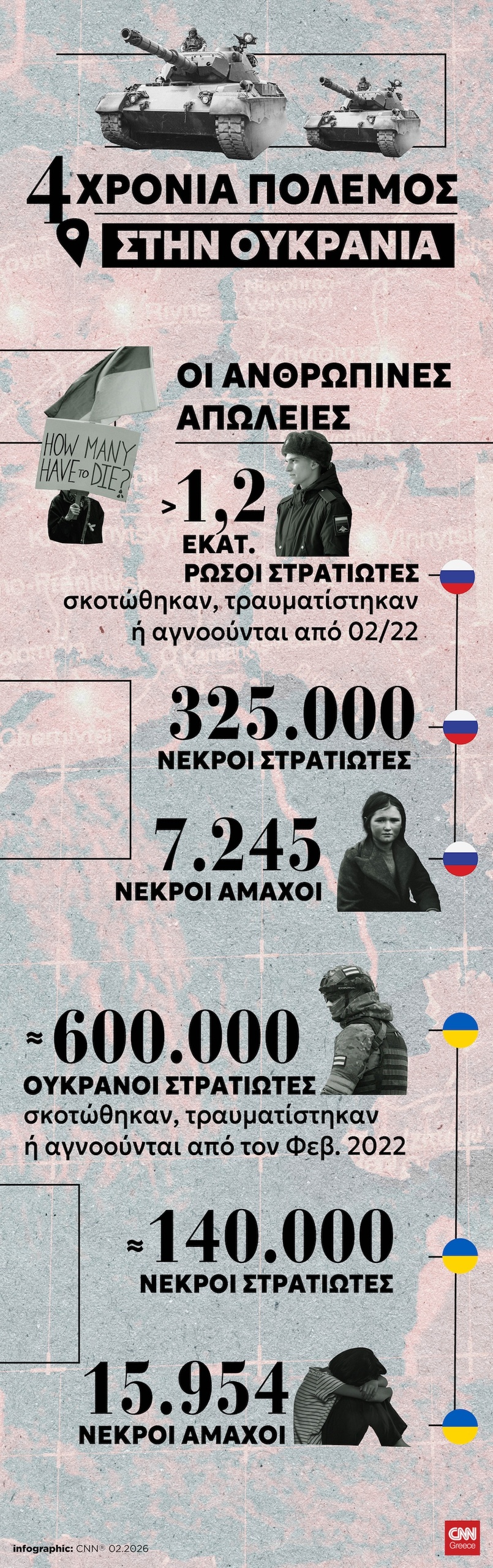 polemos oukrania infographic