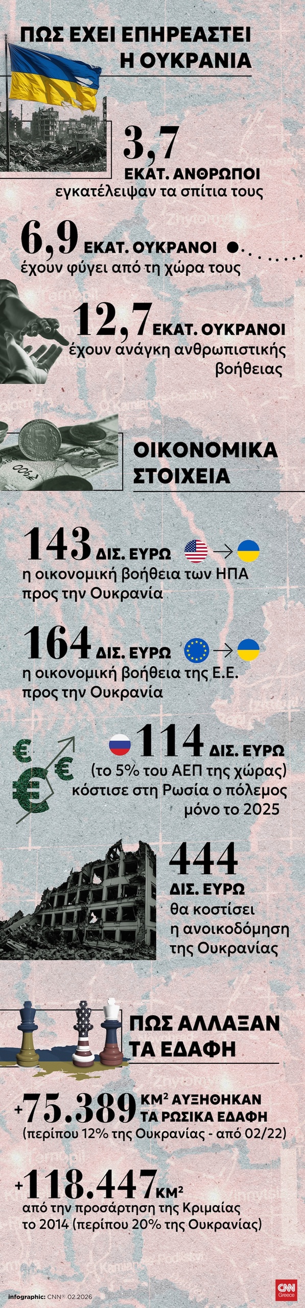 polemos oukrania infographic