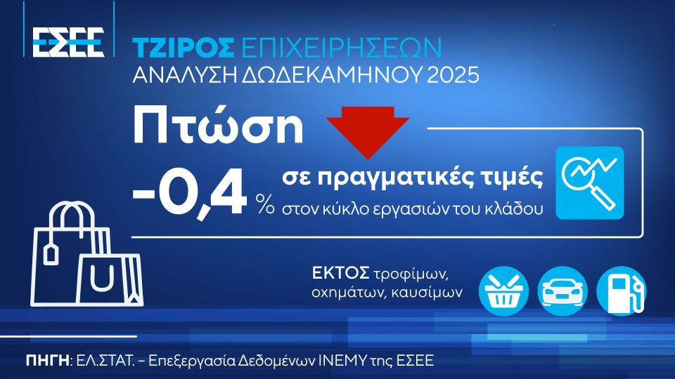 3-tziros-synolo-2025-synolo-kladoy-pragmatikes-times.jpg