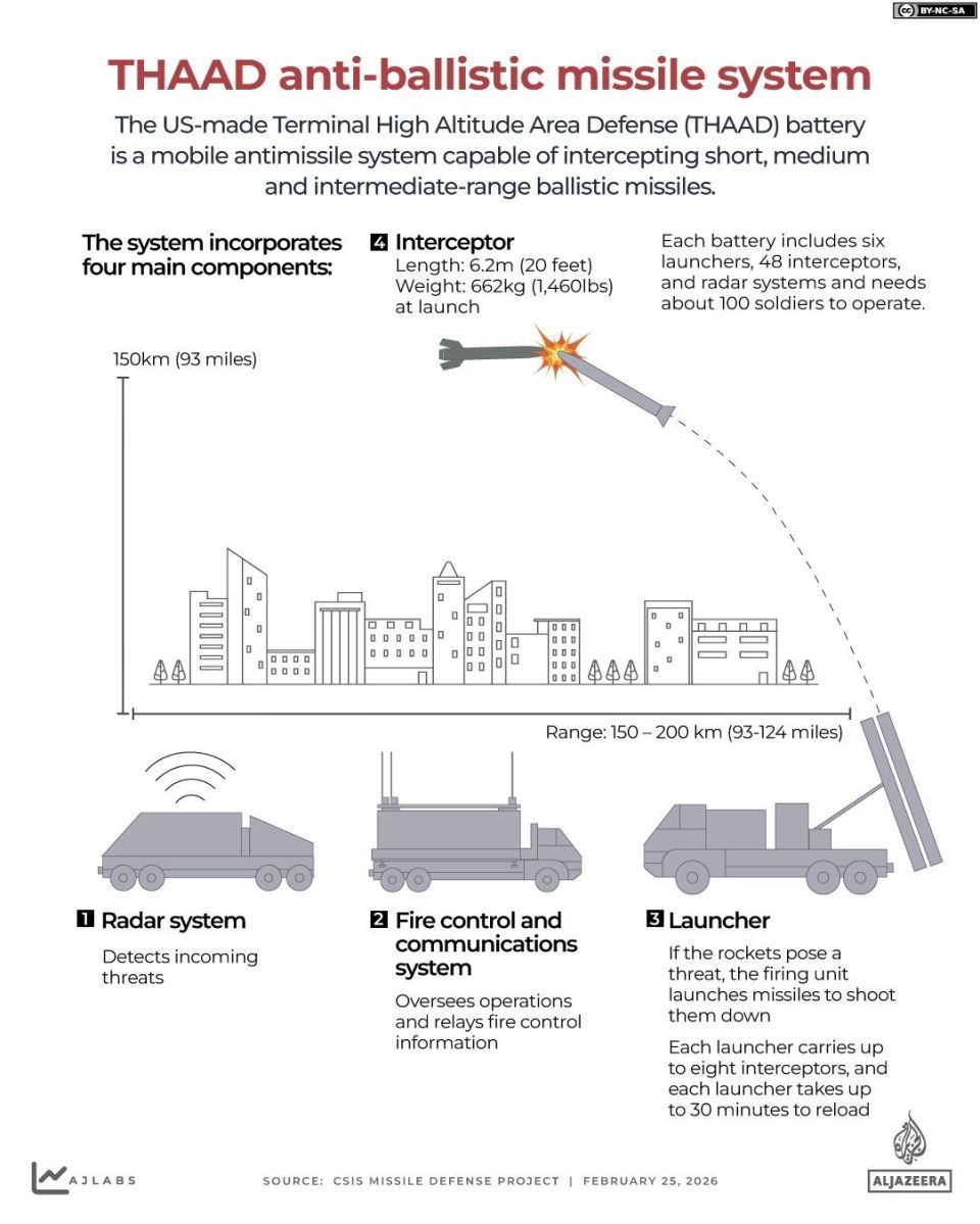 INTERACTIVE_THAAD_ΓΑΖΑ_ΙΣΡΑΗΛ_ΙΡΑΝ_ΑΝΑΚΟΜΙΣΤΙΚΟΣ_ΠΥΡΑΥΛΟΣ_25 ΦΕΒΡΟΥΑΡΙΟΥ, 2026-1772104791