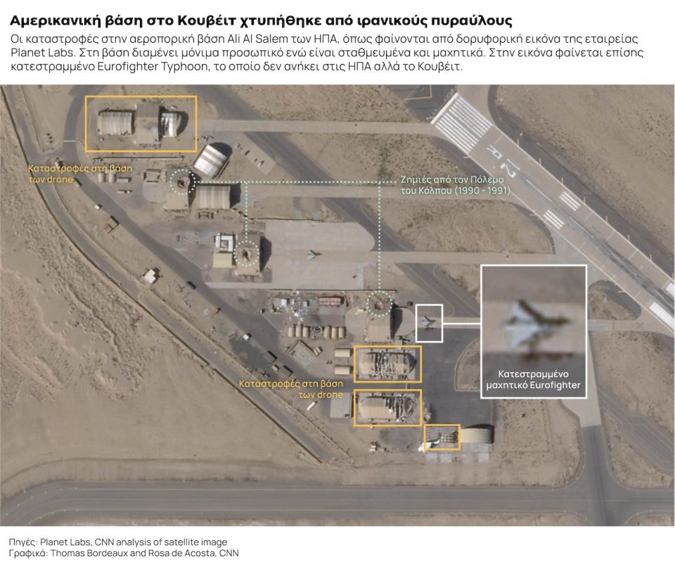 amerikaniki vasi kouveit grafima 