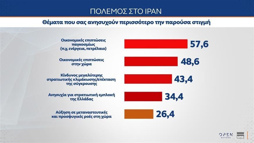 Δημοσκόπηση MRB για OPEN