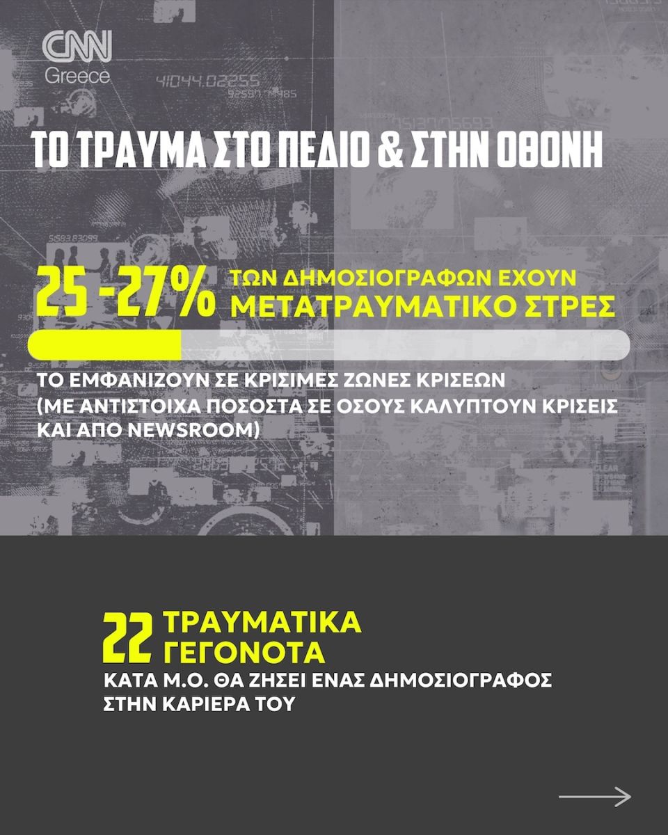 travma dimosiografia post