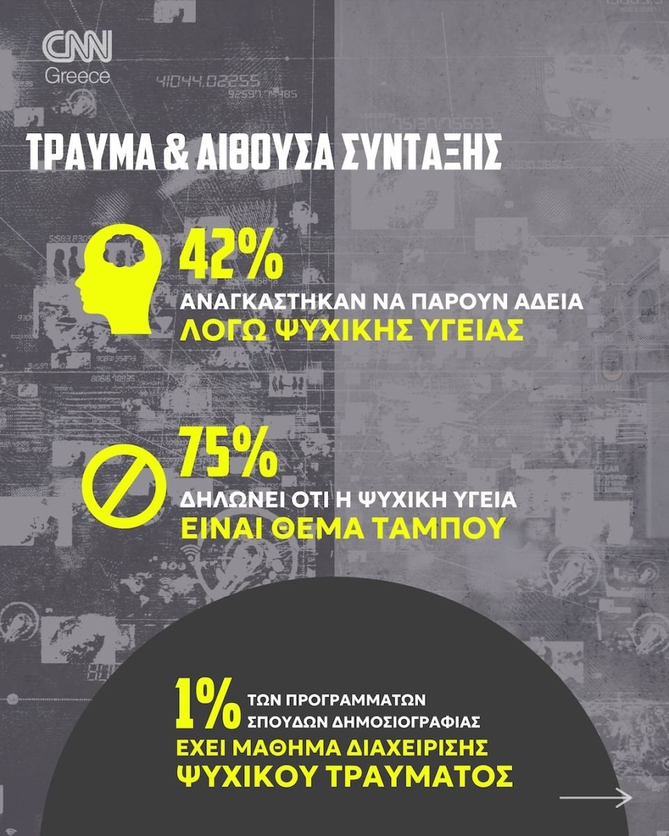 travma dimosiografia post