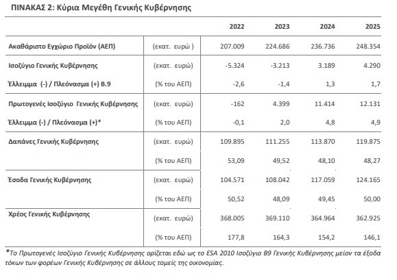 elstat pleonasma