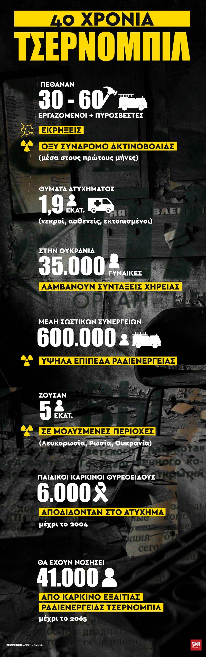 chernobyl infographic 