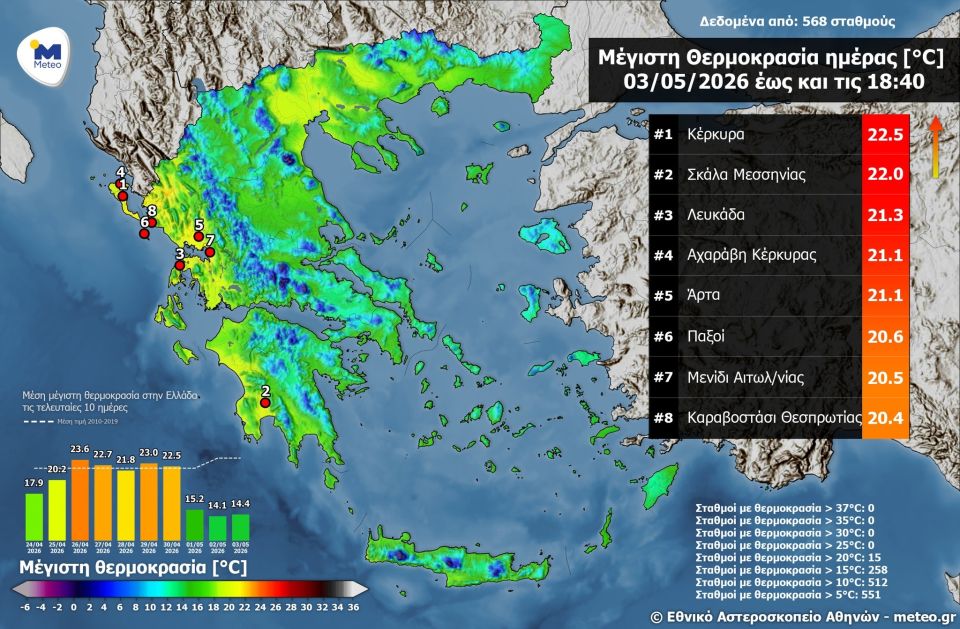 meteo