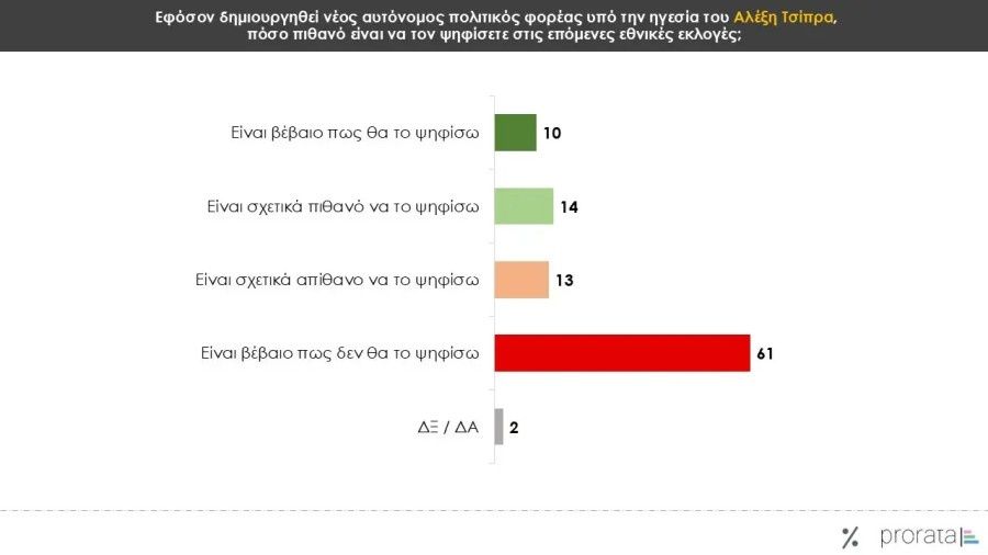 dimoskopisi-prorata-kartela5.jpg