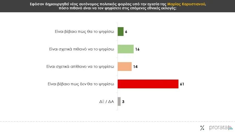 dimoskopisi-prorata-kartela4.jpg