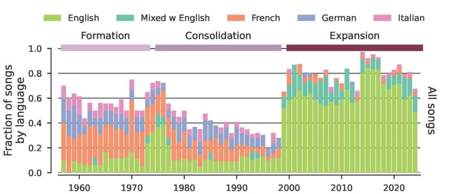 eurovision-song-languages.jpg