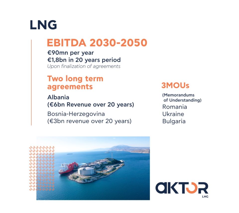 aktor-lngnumbers.jpg