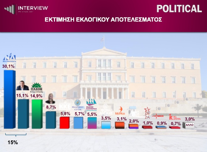 interview-ektimisi.jpg