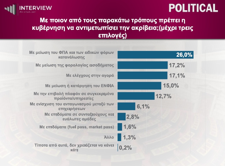 metra-gia-akriveia.jpg
