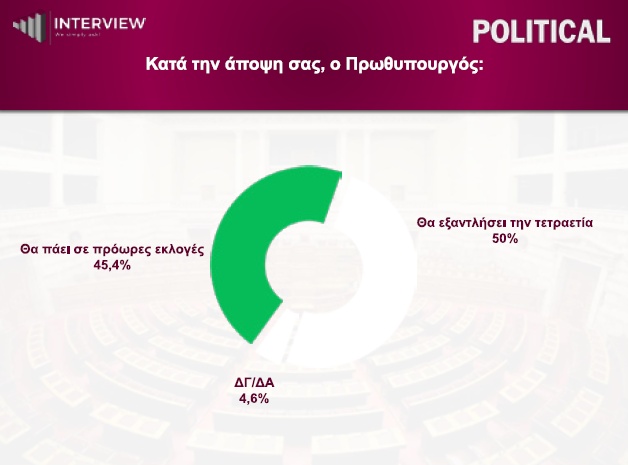 proores-ekloges.jpg