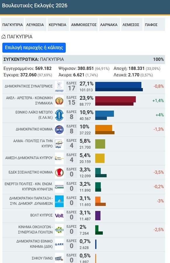 ekloges-kypros.jpg