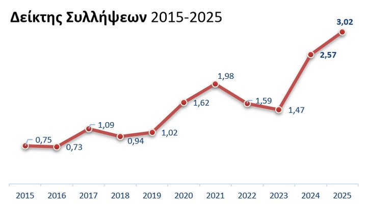 deiktissyllipsewn2015-2025.jpg