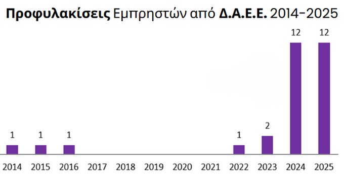 profylakiseis2014-2025.jpg