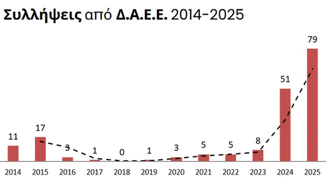 syllipseisdaee2014-2025.jpg
