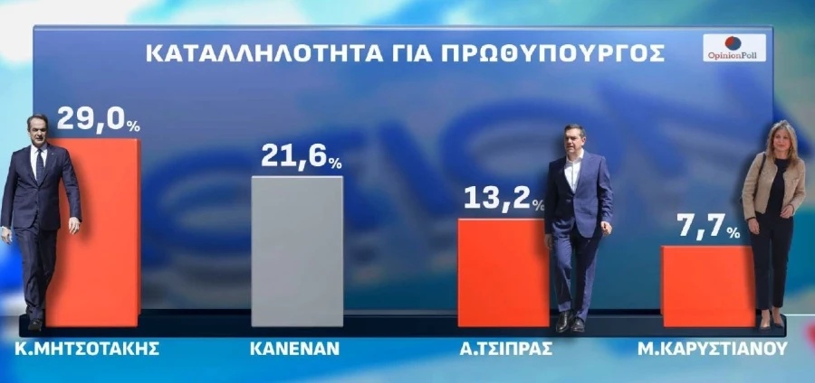 katalliloteros-prothipourgos-1.jpg