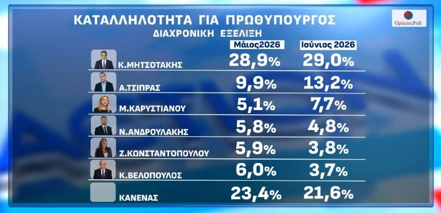 katalliloteros-prothipourgos-3.jpg