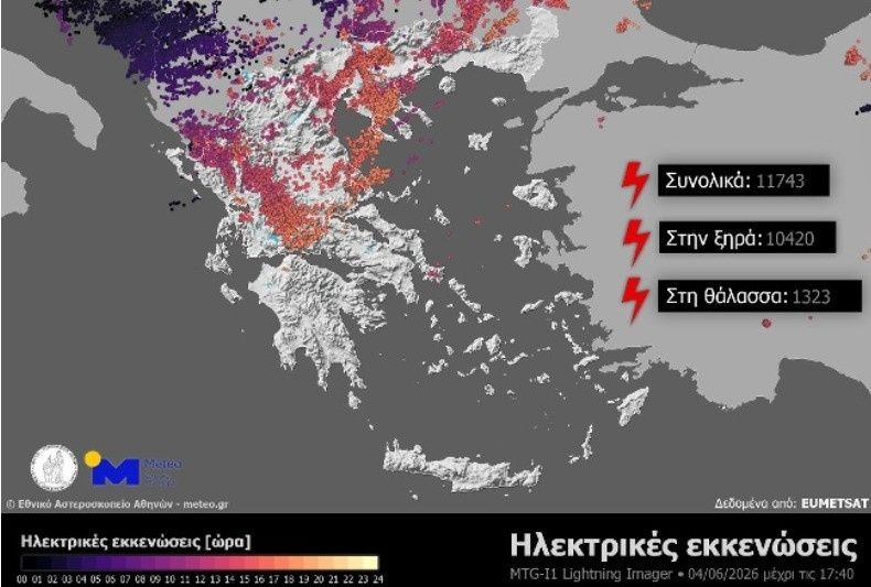 καιρός