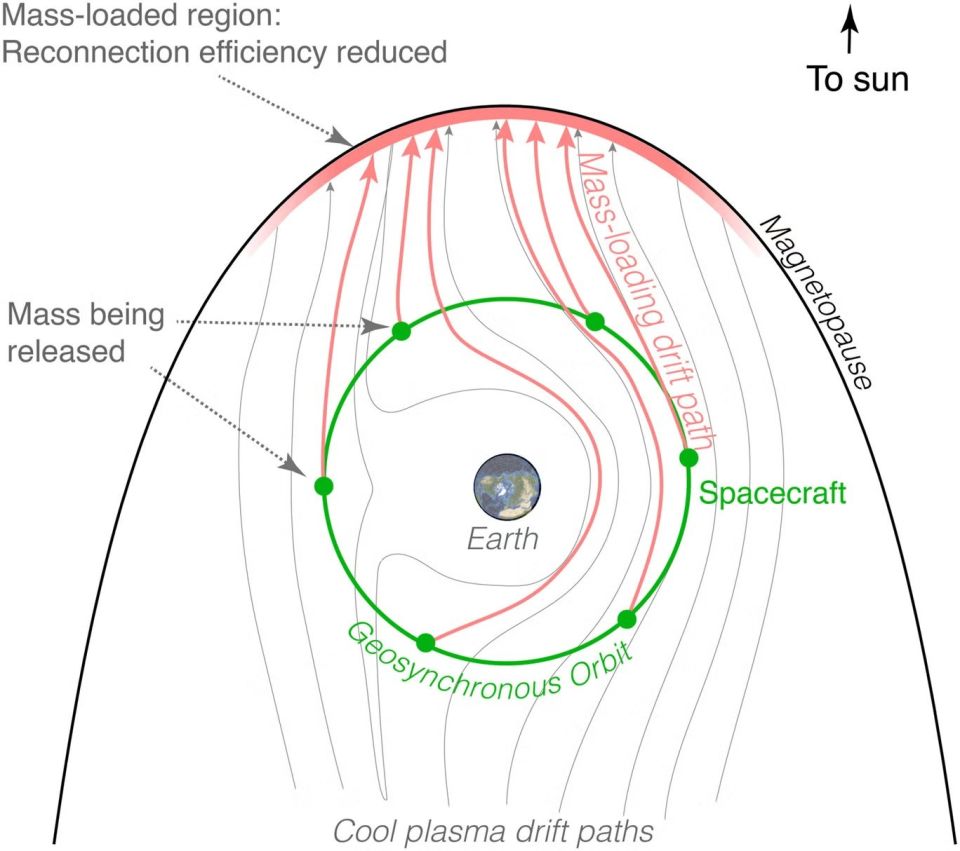 solar-storm-earth-2.jpg