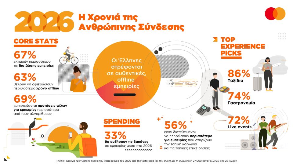 info