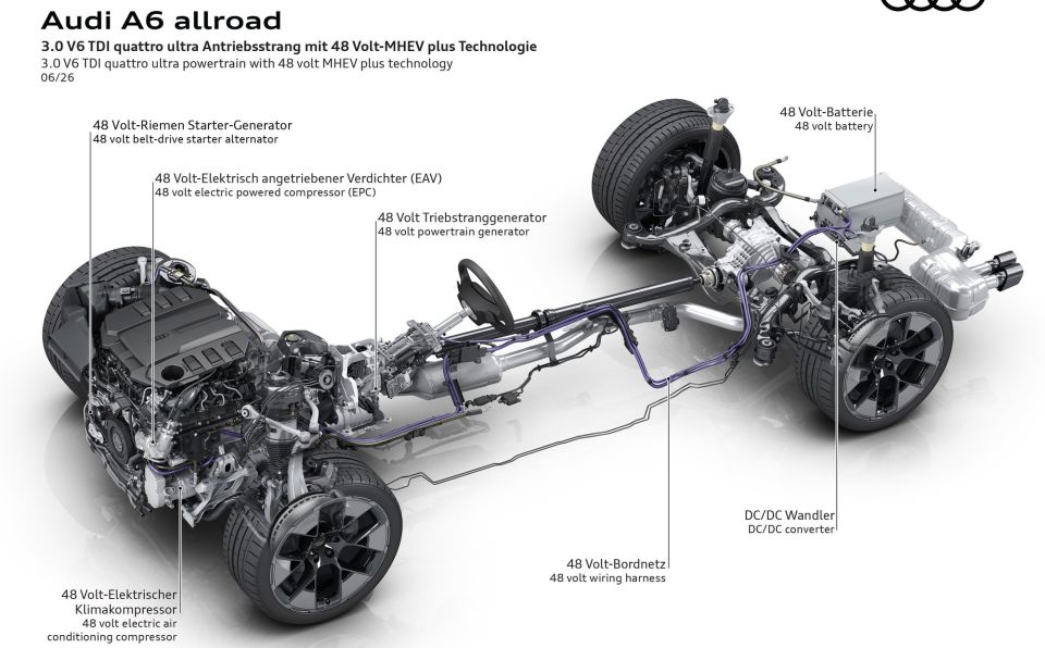 Audi A6 allroad